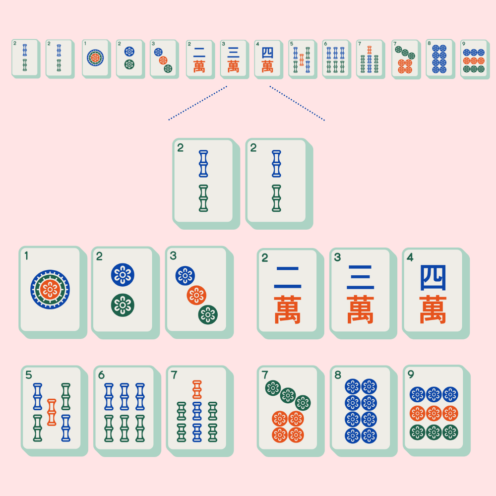 Winning Hand Example 2
