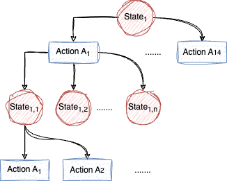 Mahjong Decision Tree